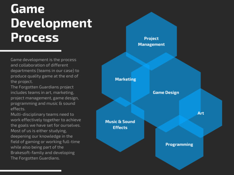 Gameplay Loop Definition Of Successful Games Brakesoft